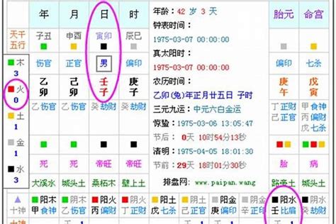 五行查询|生辰八字五行查询